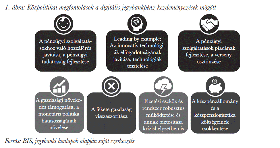 Közpolitikai megfontolások a digitális jegybankpénz kezdeményezések mögött