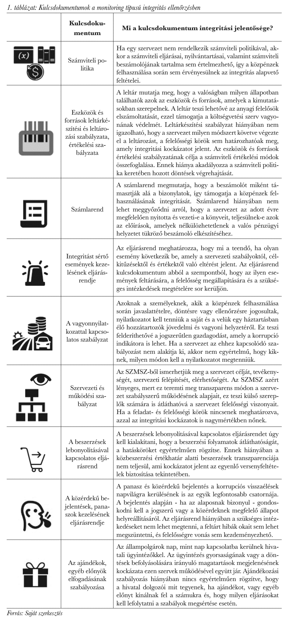 Kulcsdokumentumok a monitoring típusú integritás ellenőrzésben</em> 