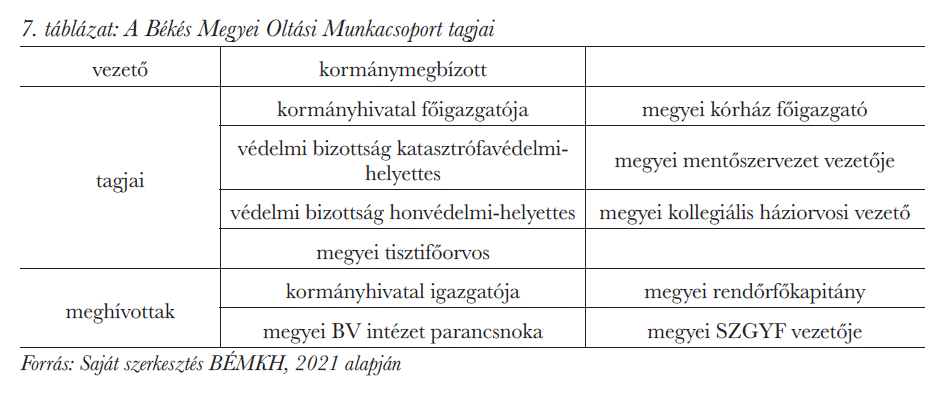 A Békés Megyei Oltási Munkacsoport tagjai
