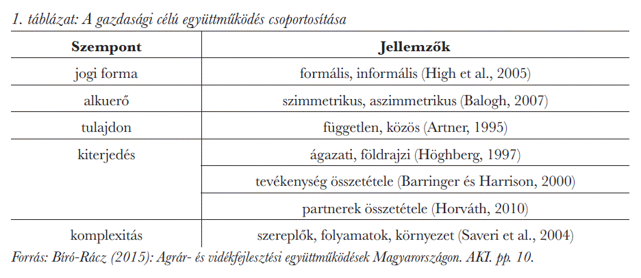 A gazdasági célú együttműködés csoportosítása