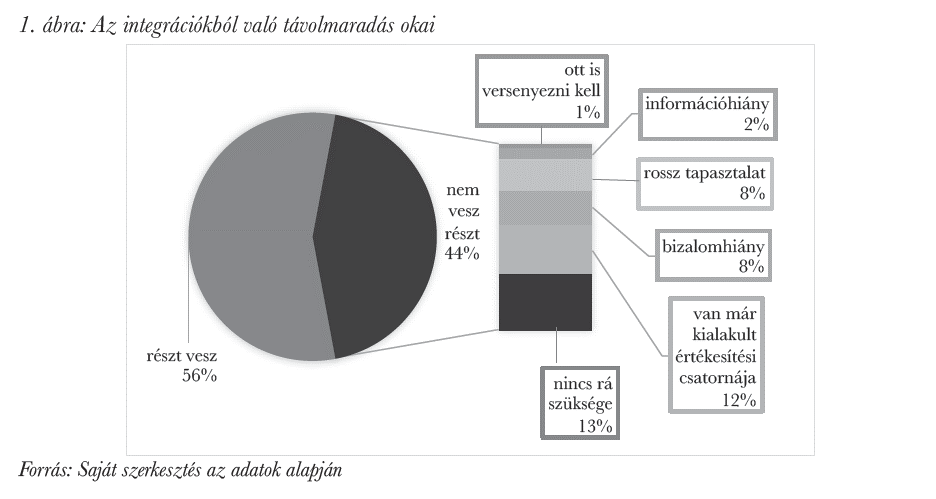 Az integrációkból való távolmaradás okai