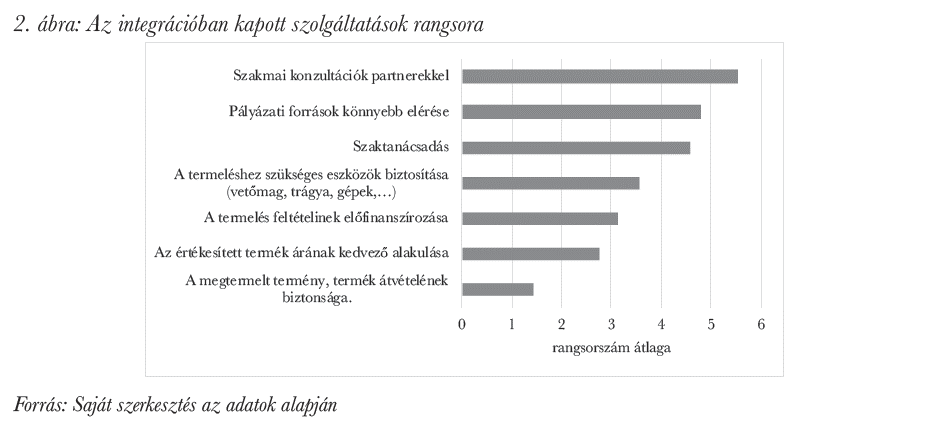 Az integrációban kapott szolgáltatások rangsora