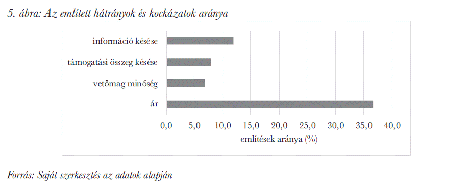 Vannak-e hátrányai, kockázatai az integrációban való részvételnek?