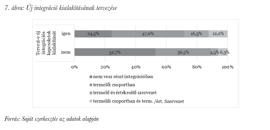Új integráció kialakításának tervezése