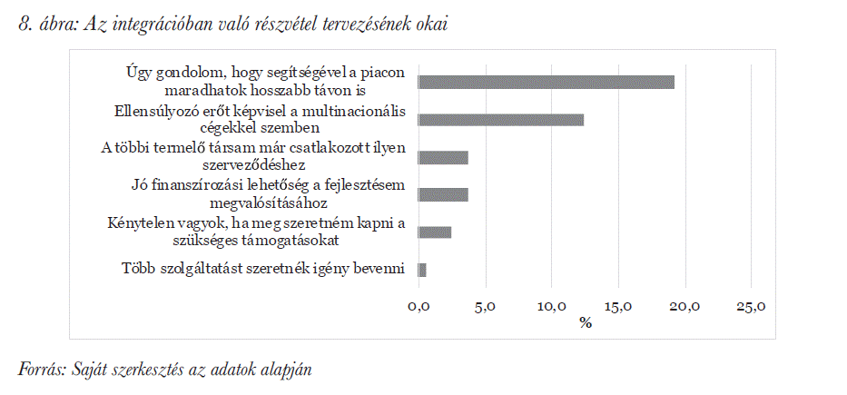 Az integrációban való részvétel tervezésének okai