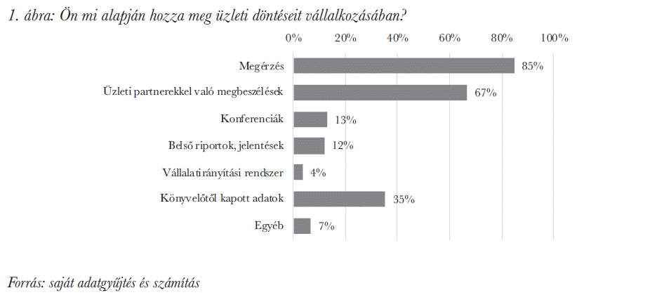 Ön mi alapján hozza meg üzleti döntéseit vállalkozásában?