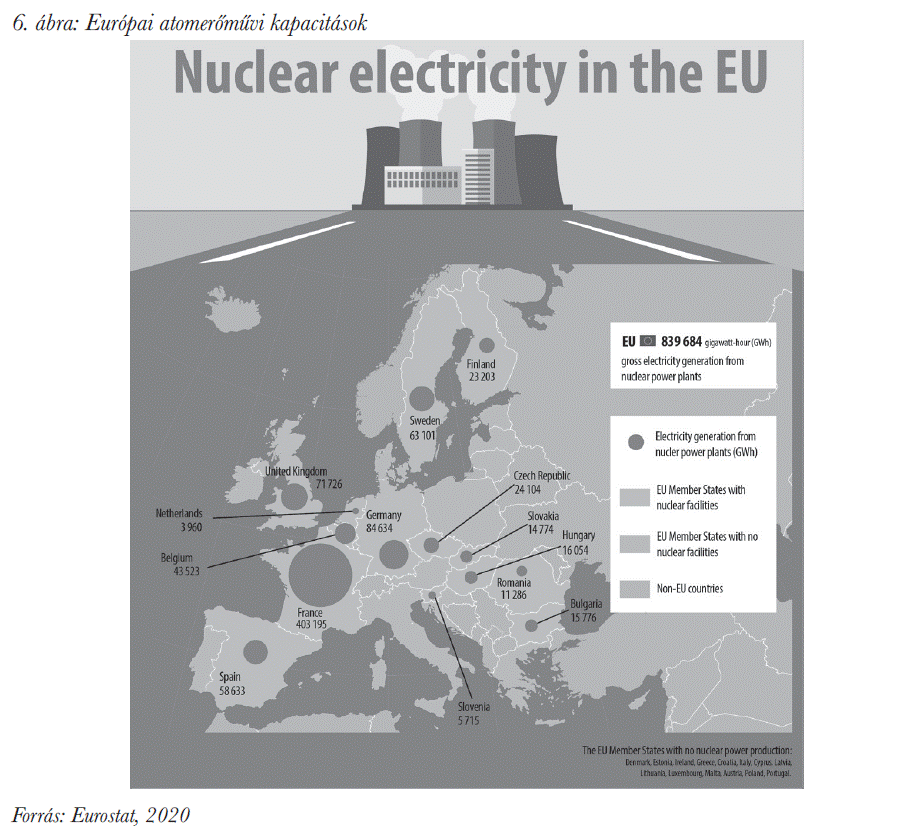 Európai atomerőművi kapacitások