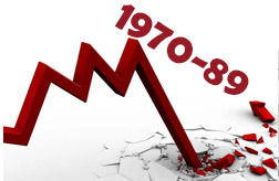 Kettős deficit Magyarországon a 70-es és 80-as években