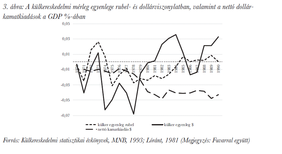 A külkereskedelmi mérleg egyenlege rubel- és dollárviszonylatban, valamint a nettó dollárkamatkiadások a GDP %-ában</em> 