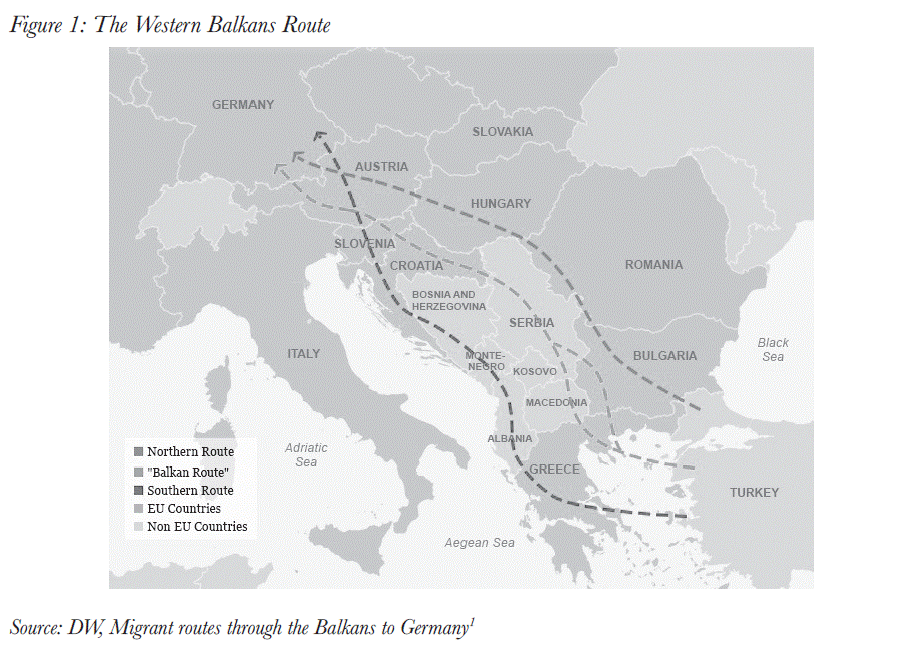 The Western Balkans Route