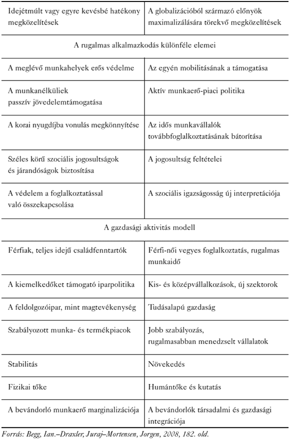 4. sz. táblázat: A&nbsp;globalizációs kihívásokra reagáló szociálpolitikák fókuszának megváltozása