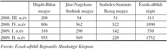 3. sz. táblázat: A csoportos létszámcsökkentés döntésbejelentési létszámadatai 2008. június és 2009. június között