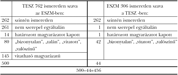 1. táblázat