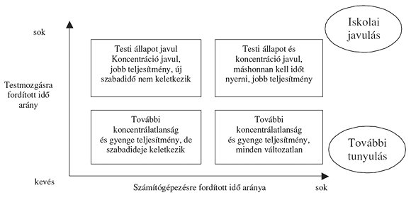 2. ábra: A&nbsp;gyermek iskolai teljesítménye