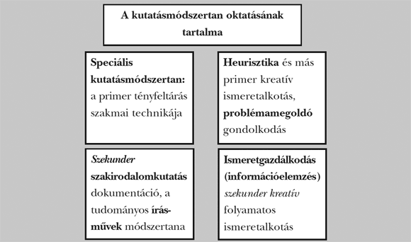 4. ábra: Az&nbsp;általános kutatásmódszertan tartalma az&nbsp;előző mátrix alapján