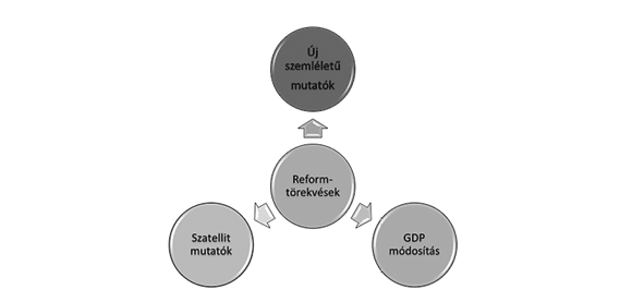 1. ábra: Reformtörekvések