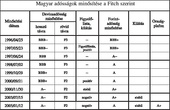4. táblázat