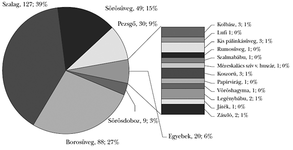 2. ábra: A&nbsp;májusfák díszítése