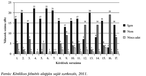 11. ábra: A&nbsp;hatósági árak szabályozottsága (mintanagyság: n=23)