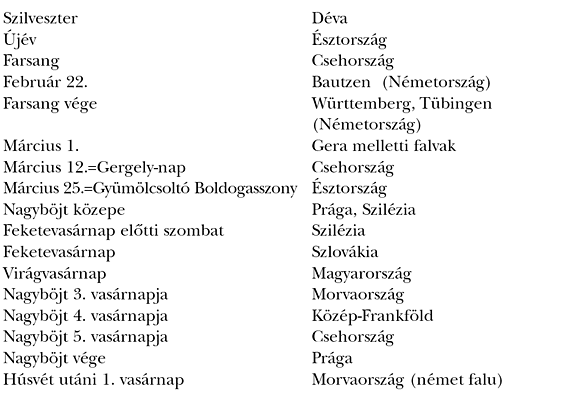 1. táblázat: A bábuhordás időpontjai