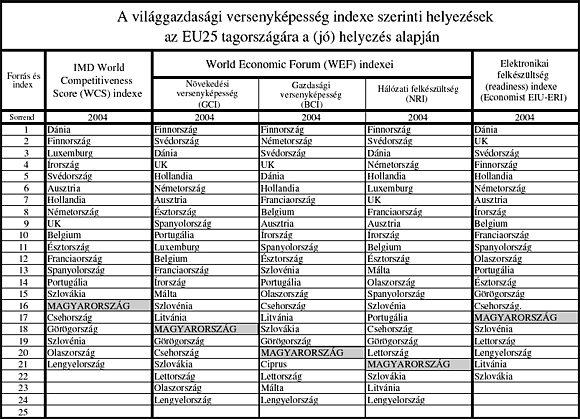 7. táblázat