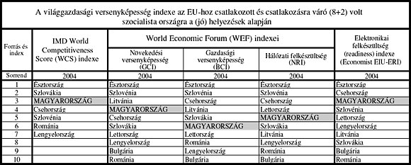 9. táblázat