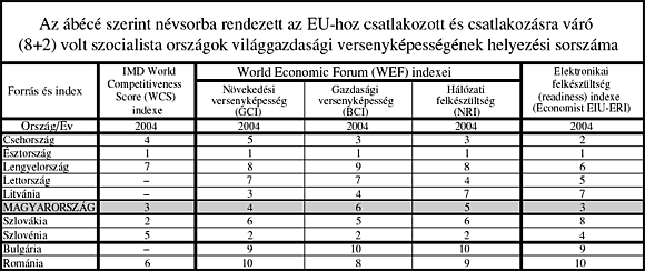10. táblázat
