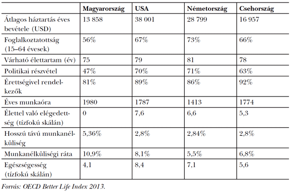 1. táblázat: Országok összehasonlítása