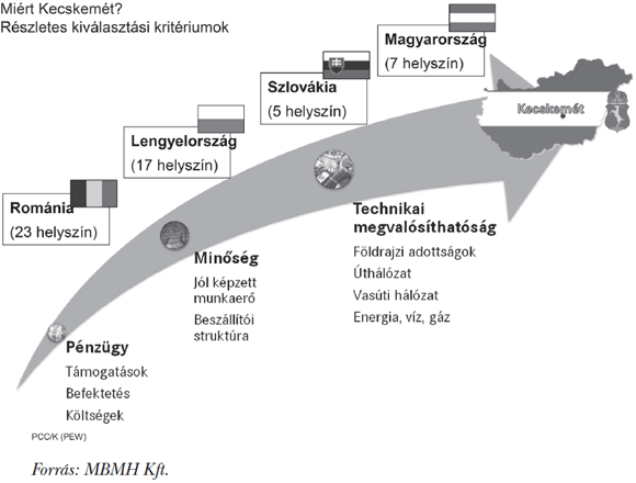 3. ábra: Az&nbsp;érvek Magyarország mellett szóltak