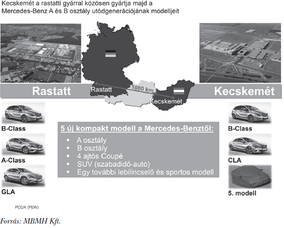 4. ábra: Az&nbsp;érvek Kecskemét mellett szóltak