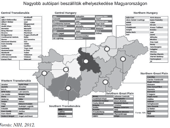5. ábra: Beszállítói rendszerek Magyarországon