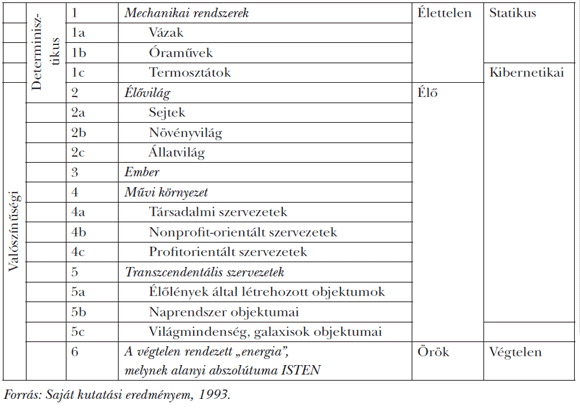 1. táblázat: A&nbsp;rendszerek bonyolultsági elven történő osztályozása