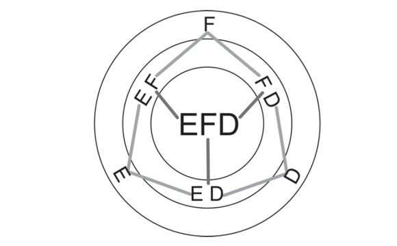 1. ábra: Az&nbsp;állami feladatellátás privatizációjának módozatai