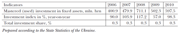 Table 1: Investment support to higher education development