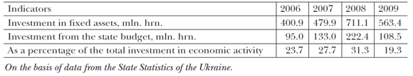 Table 2: Investment support to higher education development in the state budget