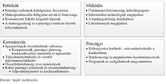 1. ábra: A jegybankokra jellemző legfontosabb stratégiai változások
