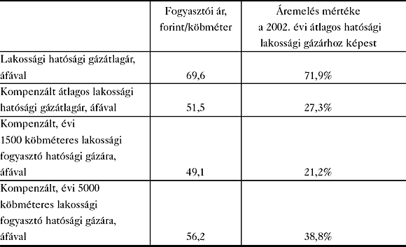 1. táblázat. Lakossági gázárak és gázáremelési mértékek 2002 őszéhez képest (2005. augusztusi állapot)