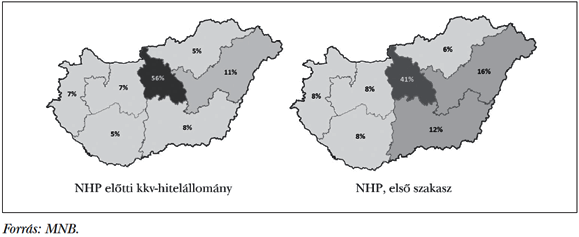 2. ábra: A kkv-hitelek regionális eloszlása