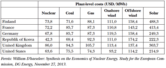  1. táblázat: Telephelyszintű jellemző átlagköltségek erőműtípusok szerint néhány ország esetében
