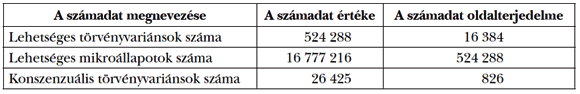 1. táblázat: A „jó állam” hibafája