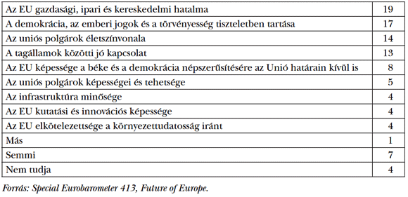 1. táblázat: Az Európai Unió fő erőssége – elsőként adott válaszok, 2014 (%)