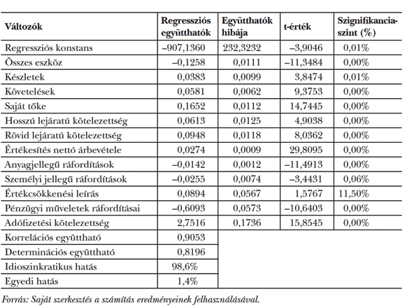 1. táblázat: A&nbsp;véletlen hatású panel regresszió eredménye