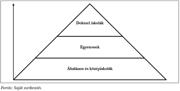  3. ábra: A&nbsp;tudatos pénzügyi gondolkodás felépítése