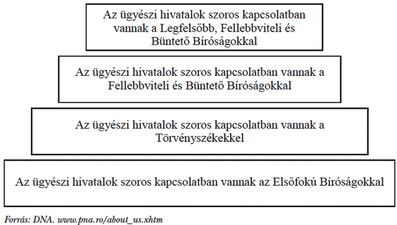  1. ábra: A&nbsp;DNA szervezeti kapcsolatai vázlatosan