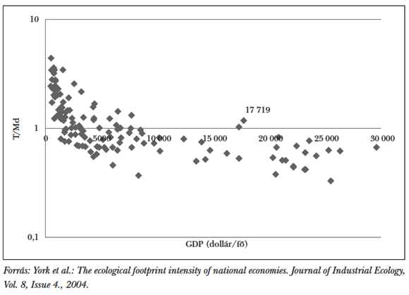  4. ábra: EF-intenzitás (1999)