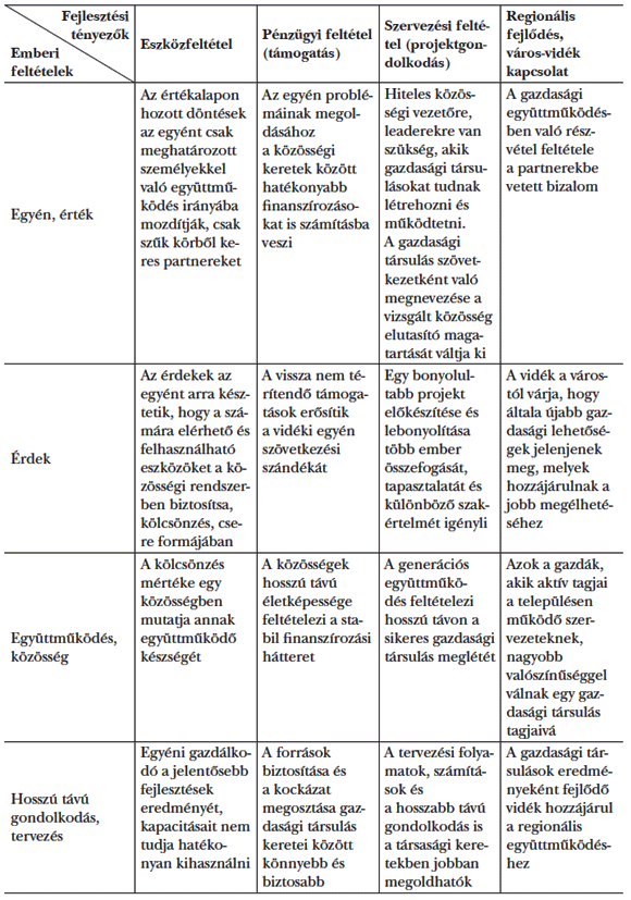 2. táblázat: A mélyinterjúk értékelése és levonható következtetések
