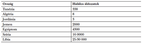 1. táblázat: