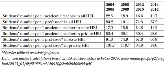  Table 3: Number of students per academic teacher