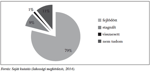  3. ábra: Az&nbsp;elmúlt évek tapasztalatai alapján milyennek ítéli meg Győr város idegenforgalmát? (N=560)