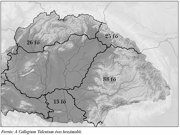  1. ábra: A&nbsp;Collegium Talentum kollégistáinak régiók szerinti megoszlása a&nbsp;2011 és 2015 közötti időszakban